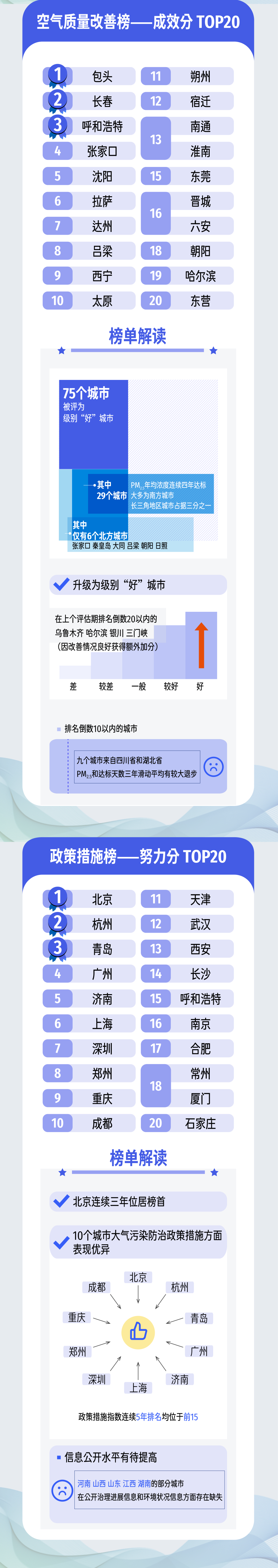 大氣中國(guó)信息圖-2.png