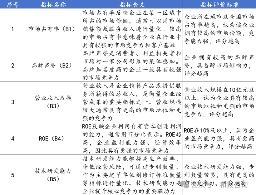 37_10_1738804986.png?wx_fmt=png&from=appmsg&tp=wxpic&wxfrom=5&wx_lazy=1&wx_co=1