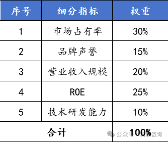 37_11_1738804986.png?wx_fmt=png&from=appmsg&tp=wxpic&wxfrom=5&wx_lazy=1&wx_co=1