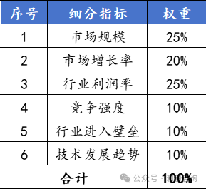 37_9_1738804986.png?wx_fmt=png&from=appmsg&tp=wxpic&wxfrom=5&wx_lazy=1&wx_co=1