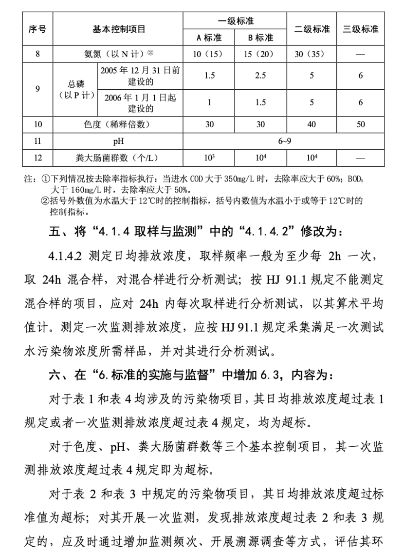 污水廠注意!城鎮(zhèn)污水廠污染物排放新規(guī)將發(fā)布- 污水廠注意!城鎮(zhèn)污水廠污染物排放新規(guī)將發(fā)布-