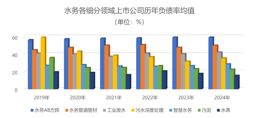 负债出清、利润降速,减员稳薪已成上市公司“标配”