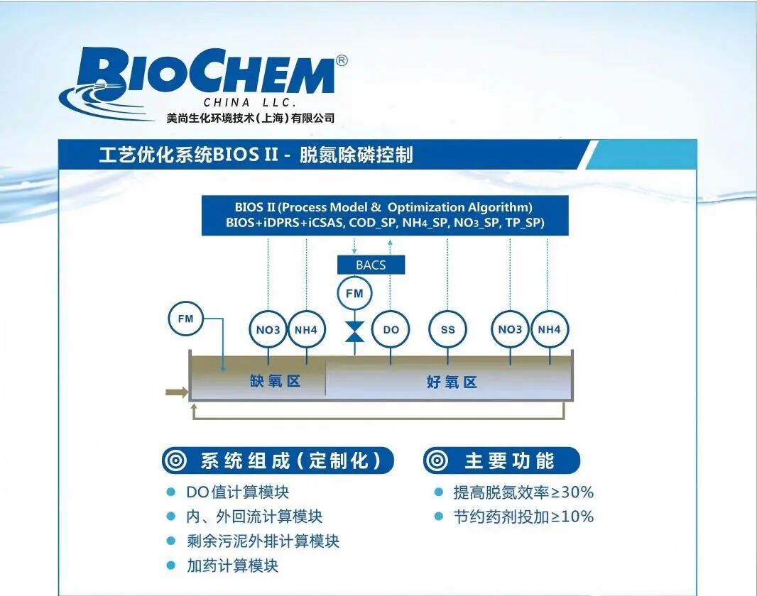 71_6_BIOSⅡ.jpg