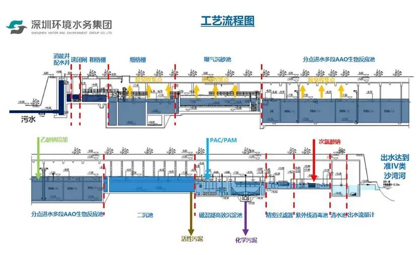 工艺流程图