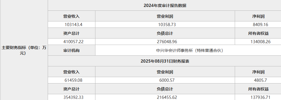 1762159375290518.png image.png