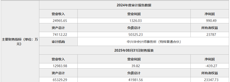 1762159825103408.png image.png