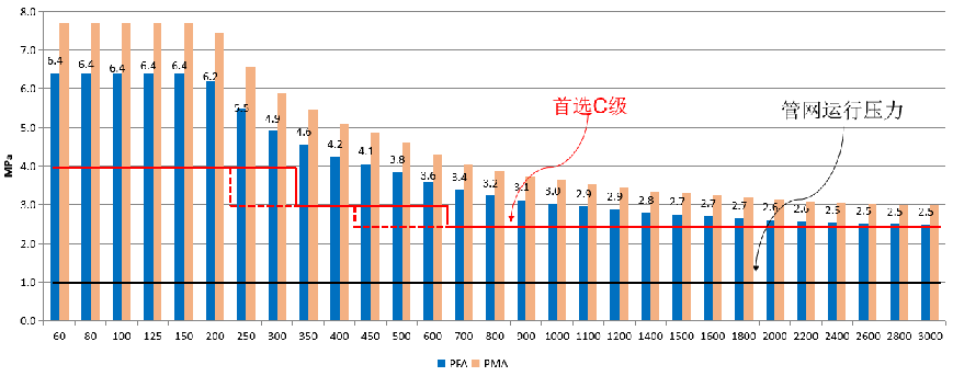 球墨铸铁管绿色化发展之路