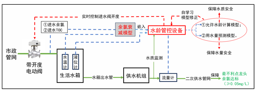 1763362079899640.png image.png