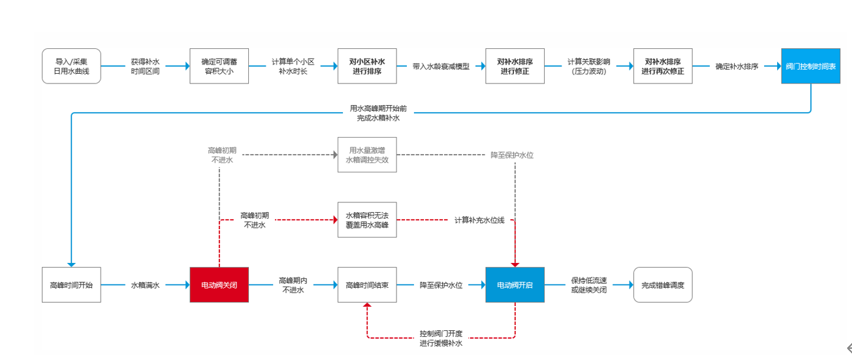 1763362118296635.png image.png