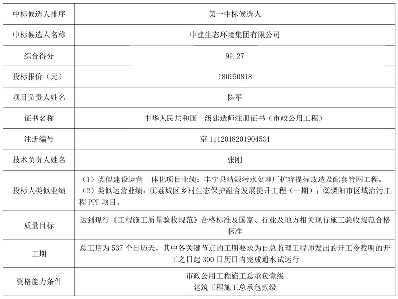 1765762855338127.png f950e6dd98a6ac6d9522afb88baf00d7.png