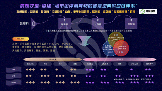 最终版——辨证共生：从