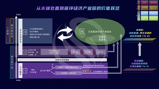 最终版——辨证共生：从