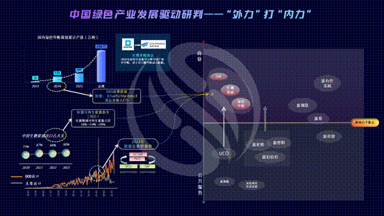 最终版——辨证共生：从