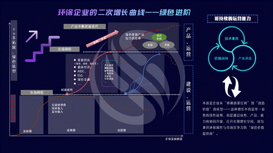 最终版——辨证共生：从