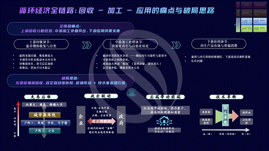 最终版——辨证共生：从