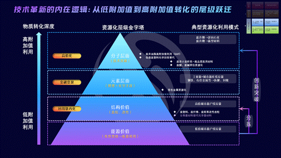 最终版——辨证共生：从