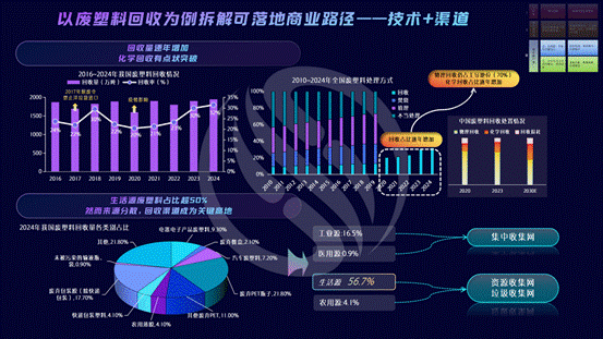 最终版——辨证共生：从