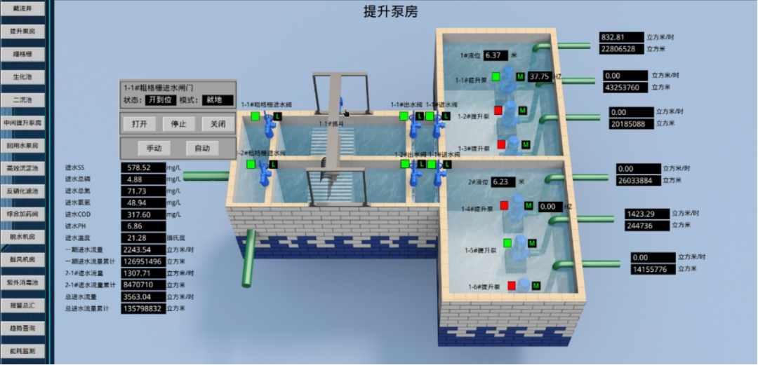 工艺点位监控画面