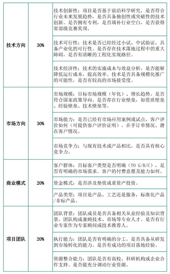 评审标准