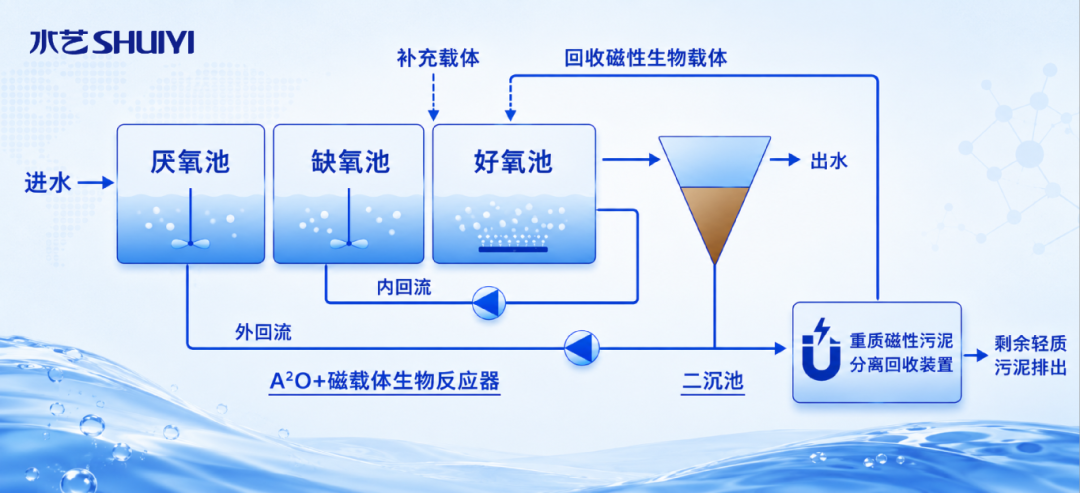 技术原理示意图