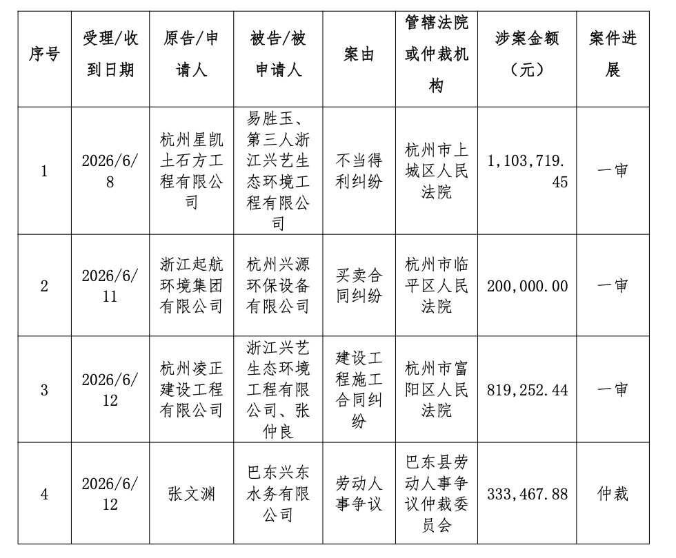 四起小额案件明细表格截图