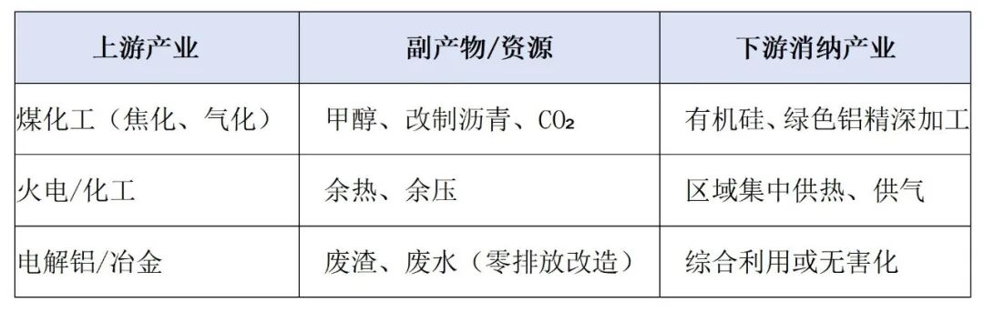 上下游产业关系表