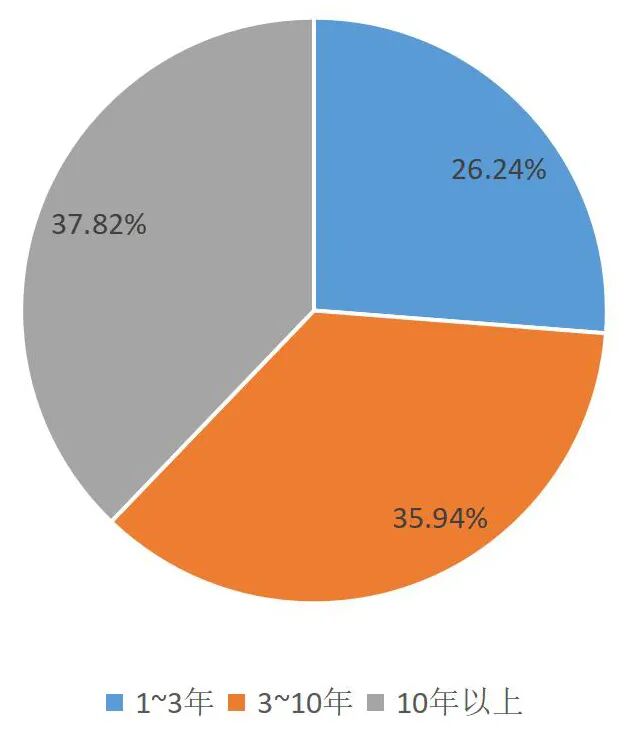 2022上半年亿级环卫项目合作期