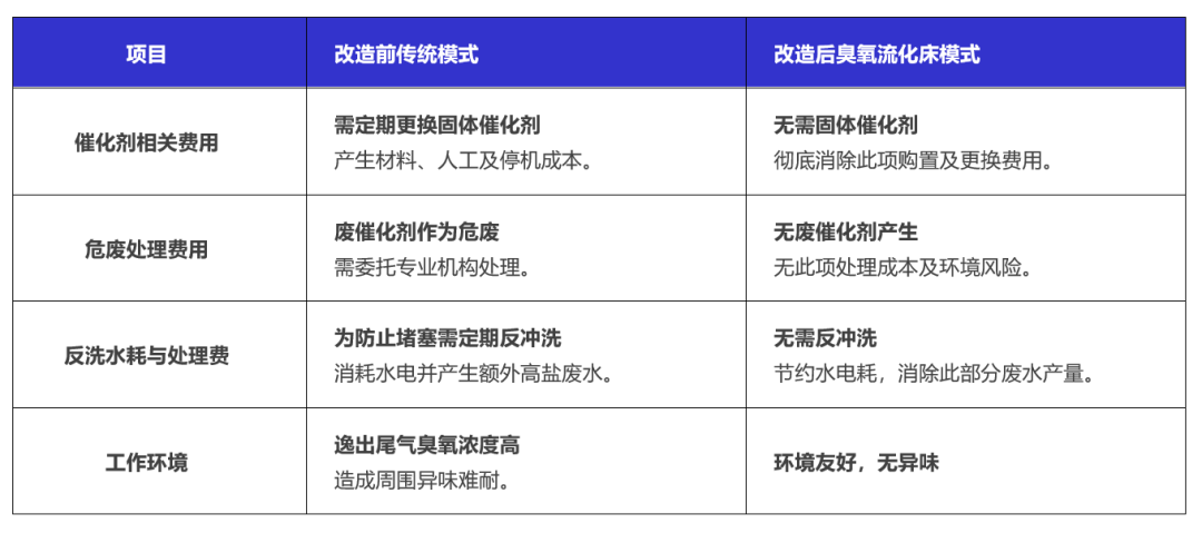 成本对比图