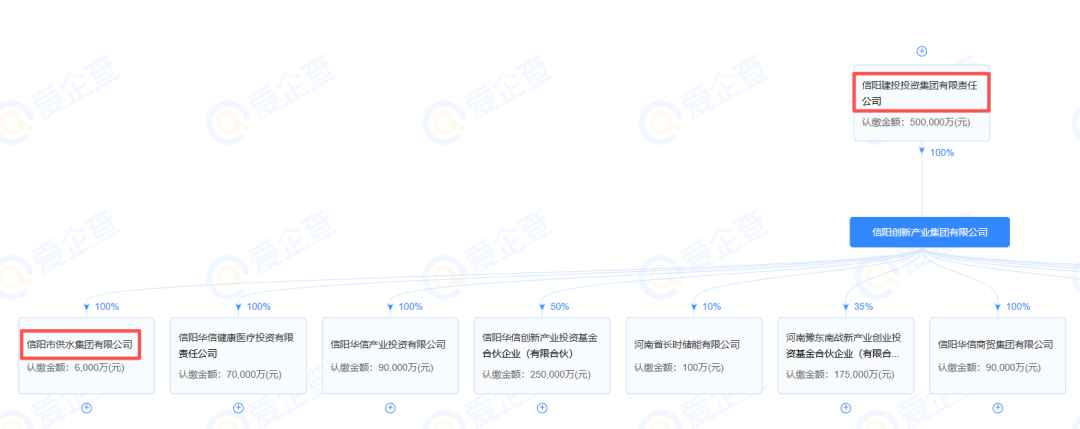 信阳创新产业集团主体信用相关信息