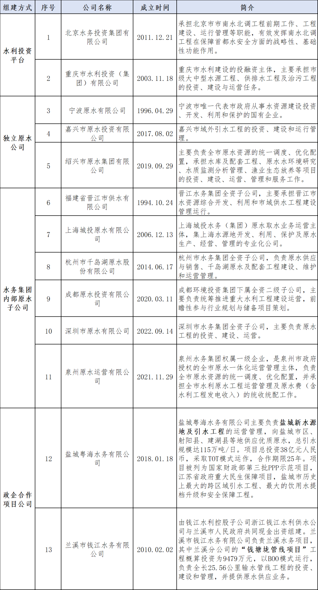 涉水企业名录