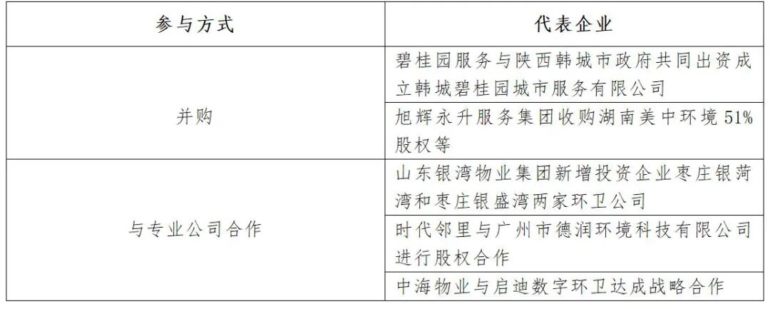物管企业入局城市服务方式及代表企业