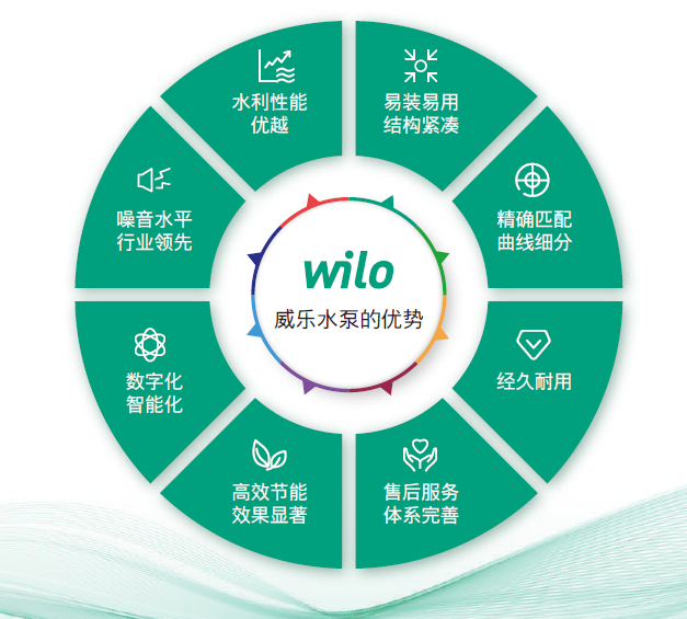 威乐酒店水泵核心优势