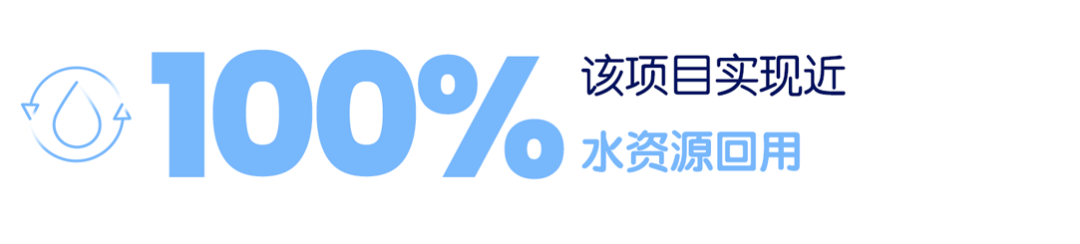项目近100%水资源回用