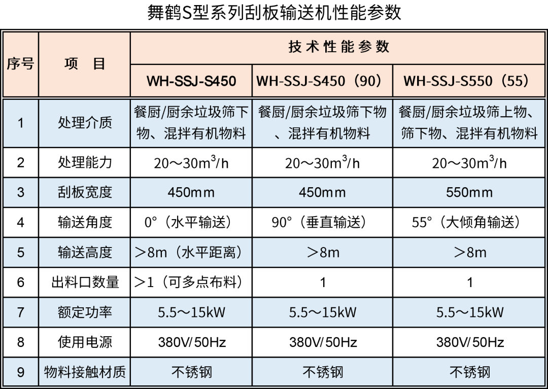 设备参数表
