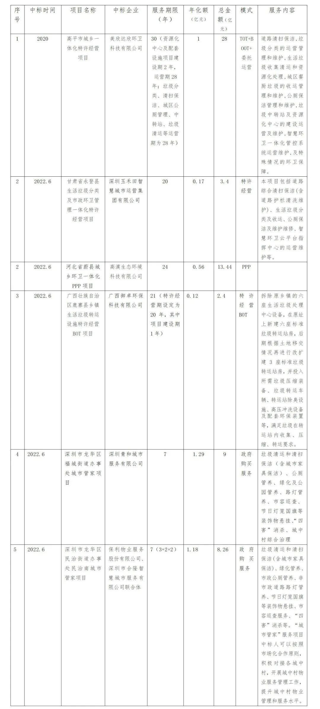 城市管家项目案例