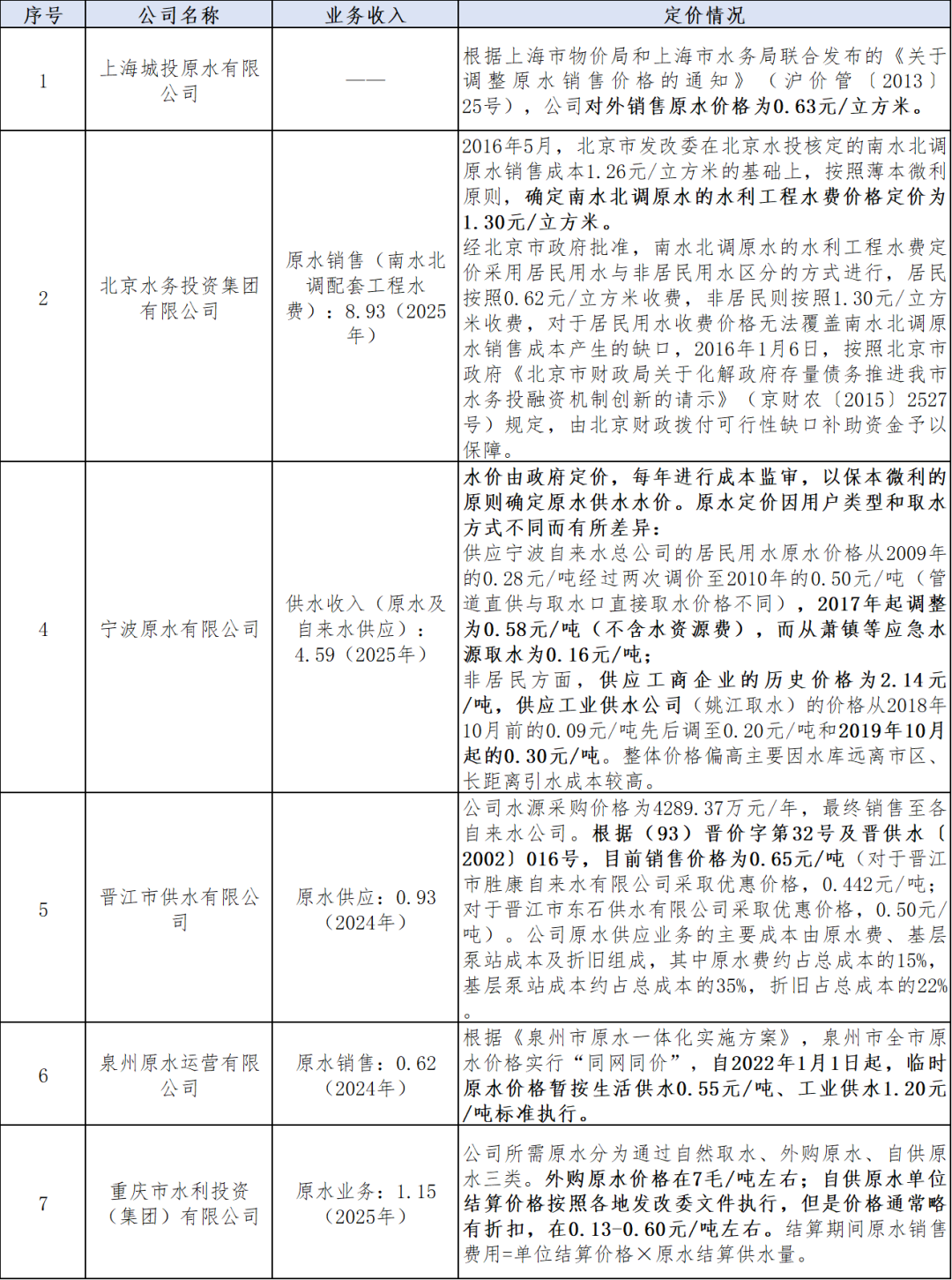水库发电量数据