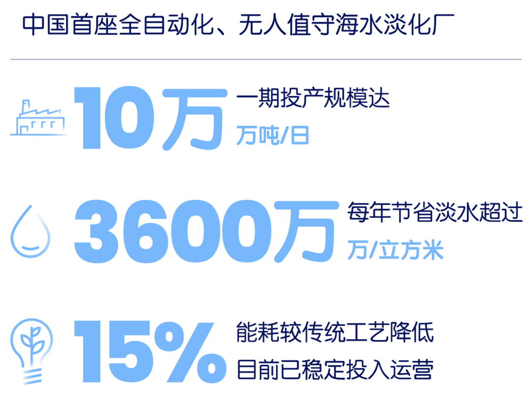 烟台万华海水淡化项目数据