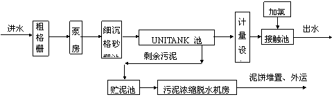 unitank工艺图片